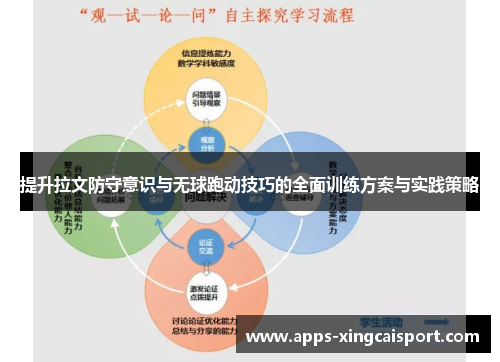 提升拉文防守意识与无球跑动技巧的全面训练方案与实践策略